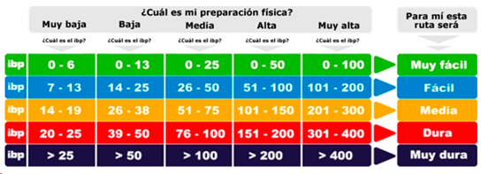 tabla ibp indice