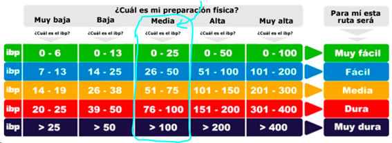 tabla ibp indice