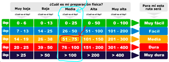 tabla ibp indice