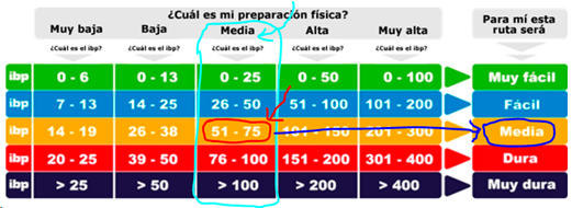 tabla ibp indice